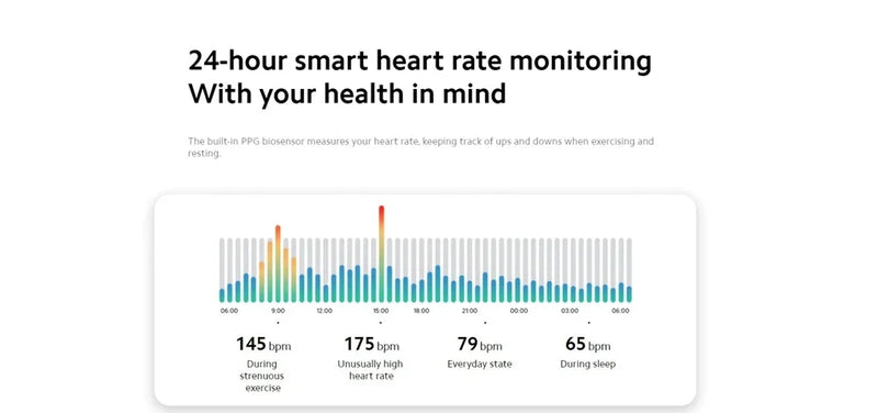 Xiaomi Mi Smart Band 6